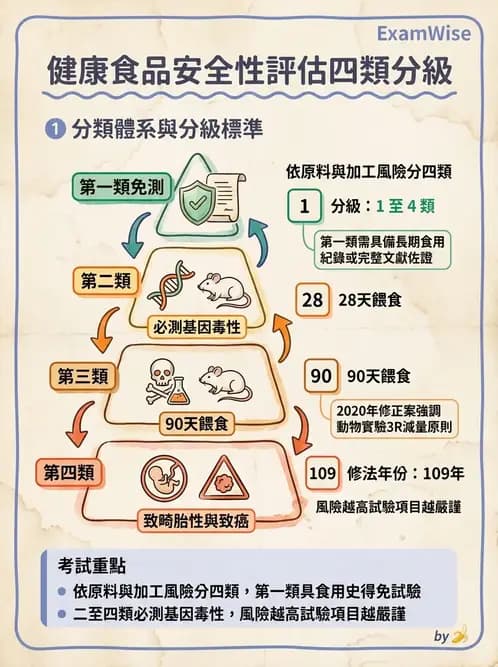 營養 - 食品安全性評估 - AI 圖文解析預覽