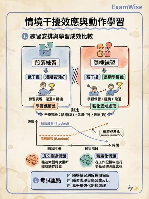 物治 - 動作學習 - AI 圖文解析預覽