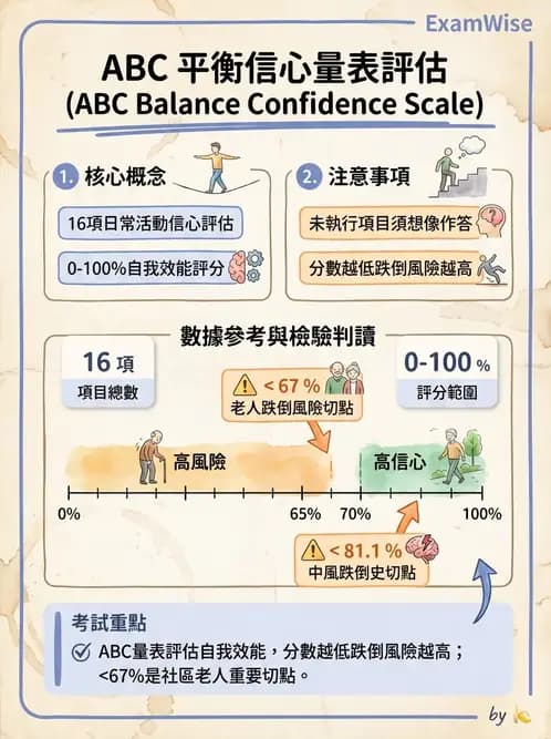 物治 - 神經物理治療評估工具 - AI 圖文解析預覽