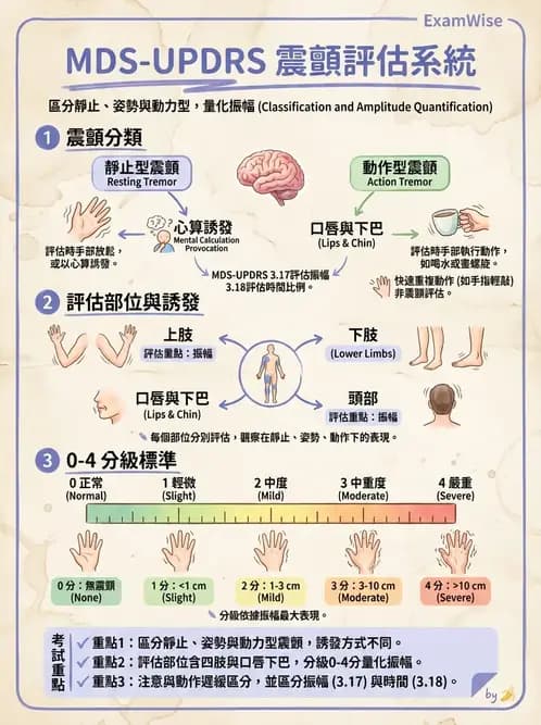 物治 - 巴金森氏病物理治療 - AI 圖文解析預覽