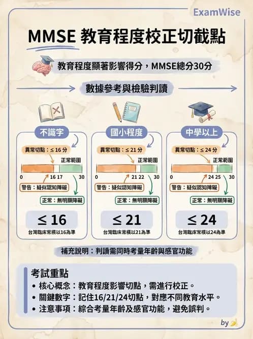 物治 - 失智症與認知退化 - AI 圖文解析預覽