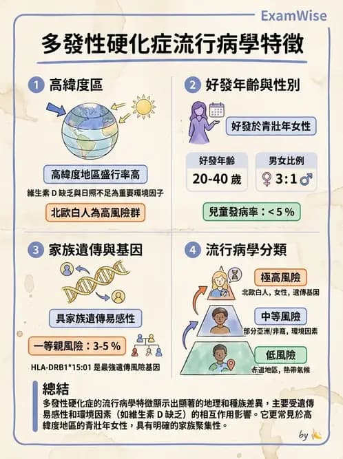 物治 - 多發性硬化症物理治療 - AI 圖文解析預覽