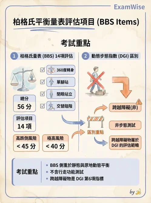 物治 - 神經物理治療評估工具 - AI 圖文解析預覽