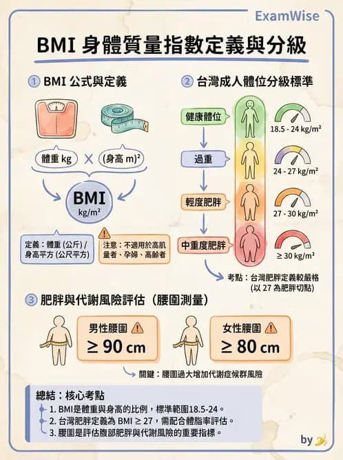 物治 - 體適能評估與運動測試 - AI 圖文解析預覽