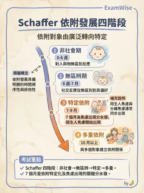 物治 - 小兒物理治療基礎與原理 - AI 圖文解析預覽