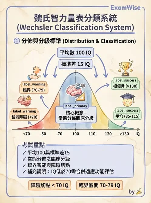 物治 - 小兒評估工具與心理計量 - AI 圖文解析預覽
