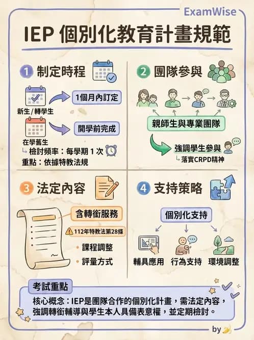 物治 - 兒童福利法規與權利 - AI 圖文解析預覽