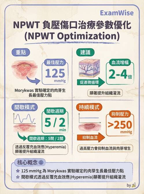 專師 - 皮膚移植與疤痕 - AI 圖文解析預覽