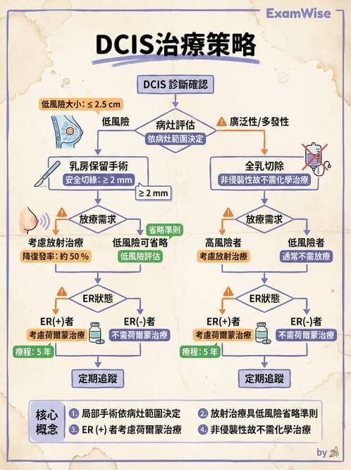 專師 - 乳癌與婦癌 - AI 圖文解析預覽