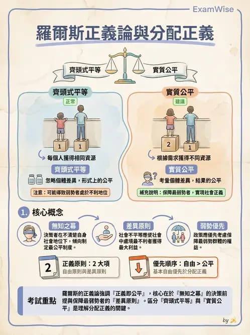 物治 - 倫理學理論與學派 - AI 圖文解析預覽