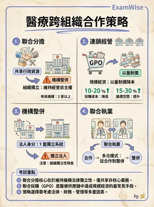 物治 - 財務行銷與經營策略 - AI 圖文解析預覽