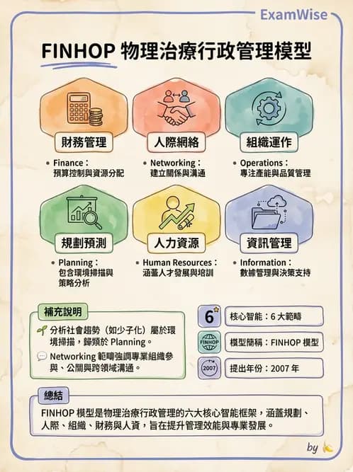 物治 - 人力資源與領導 - AI 圖文解析預覽