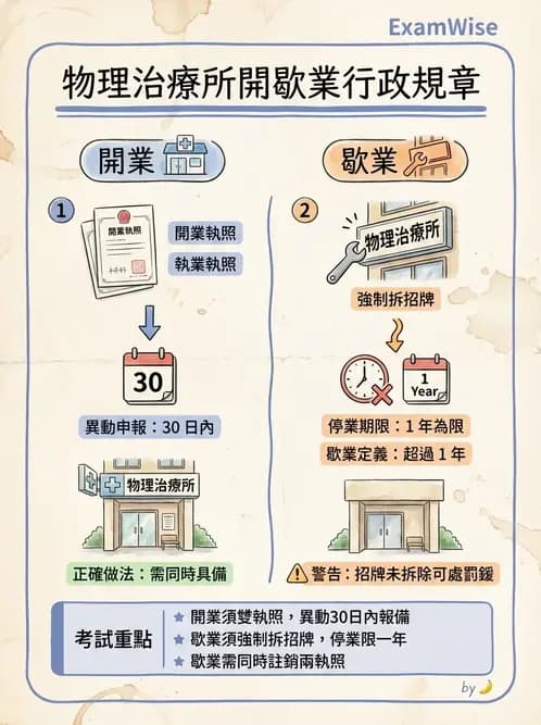 物治 - 物理治療師法核心 - AI 圖文解析預覽