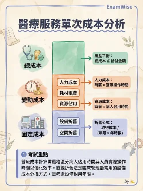 物治 - 財務行銷與經營策略 - AI 圖文解析預覽