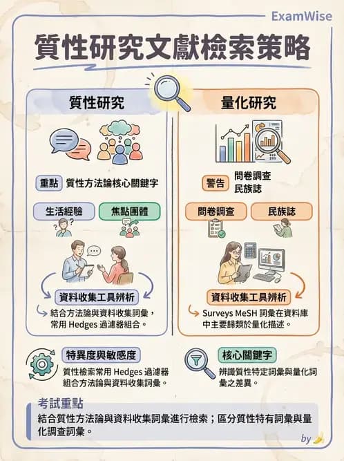 物治 - 文獻搜尋與資料庫 - AI 圖文解析預覽