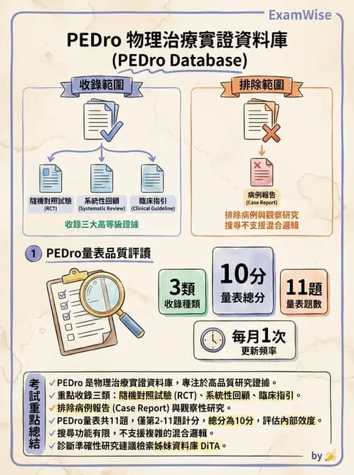 物治 - 文獻搜尋與資料庫 - AI 圖文解析預覽
