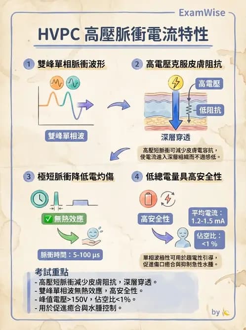 物治 - 高壓間歇直流電 - AI 圖文解析預覽