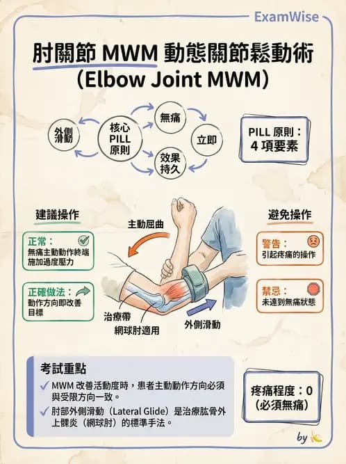 物治 - 鬆動術臨床應用 - AI 圖文解析預覽