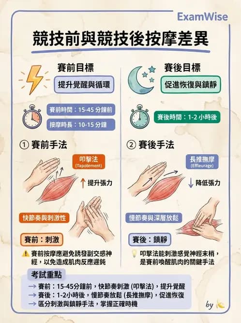 物治 - 瑞典式按摩與運動按摩 - AI 圖文解析預覽