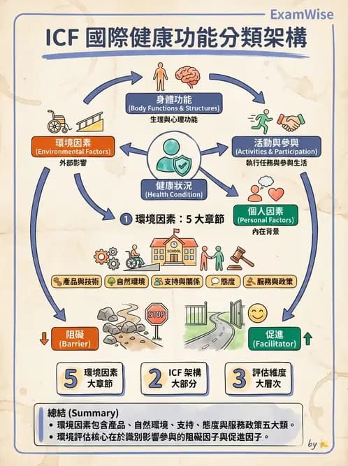 物治 - 跨團隊專業與長照 - AI 圖文解析預覽