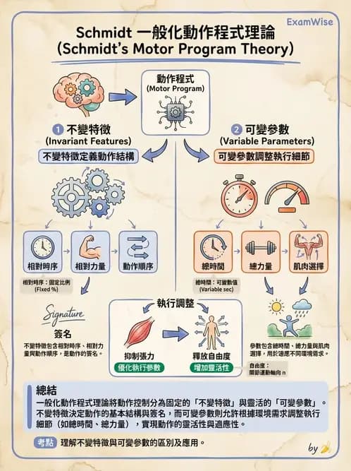 物治 - 腦中風治療手法應用 - AI 圖文解析預覽