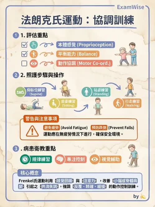 物治 - 小腦疾病物理治療 - AI 圖文解析預覽
