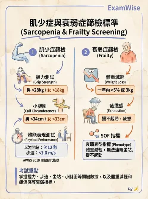 物治 - 衰弱肌少症與長期照護 - AI 圖文解析預覽