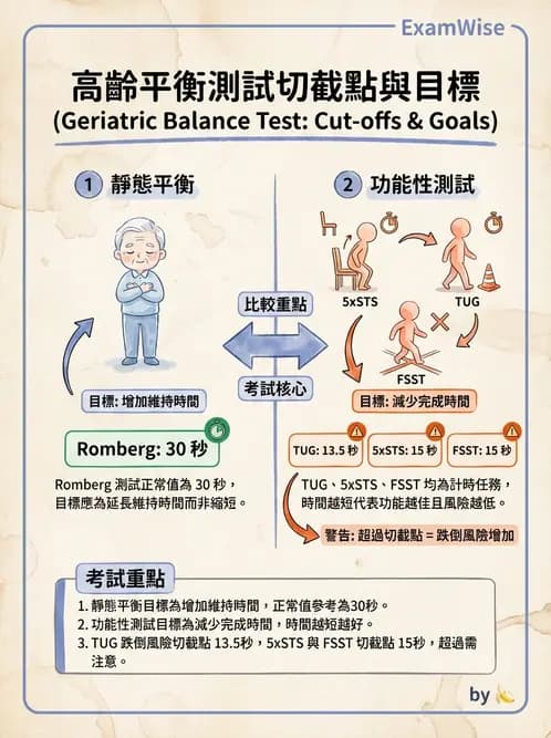 物治 - 跌倒預防與平衡訓練 - AI 圖文解析預覽