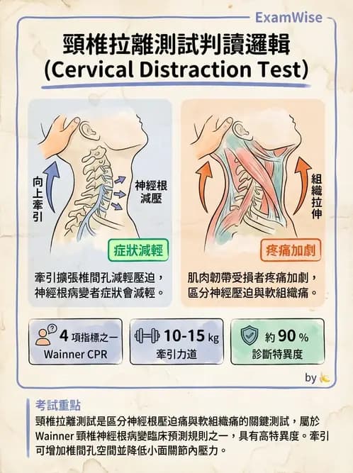 物治 - 頸椎評估與病理 - AI 圖文解析預覽