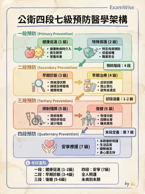 物治 - 運動篩檢與處方設計 - AI 圖文解析預覽