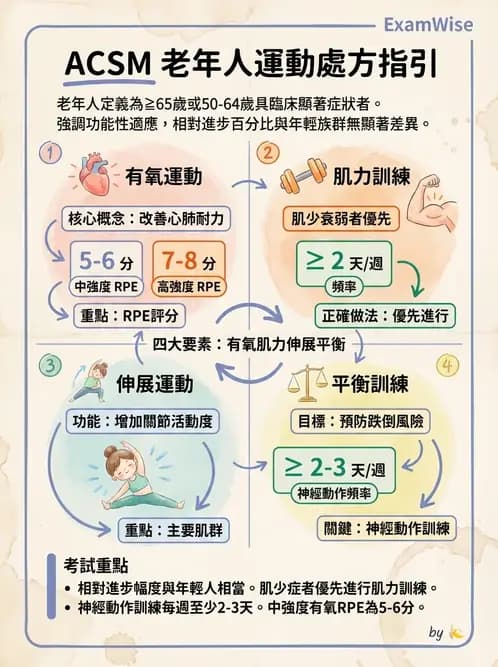 物治 - 特殊族群運動處方與健康促進 - AI 圖文解析預覽