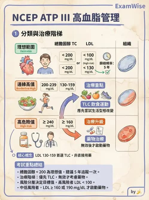 物治 - 冠狀動脈疾病與心臟手術 - AI 圖文解析預覽