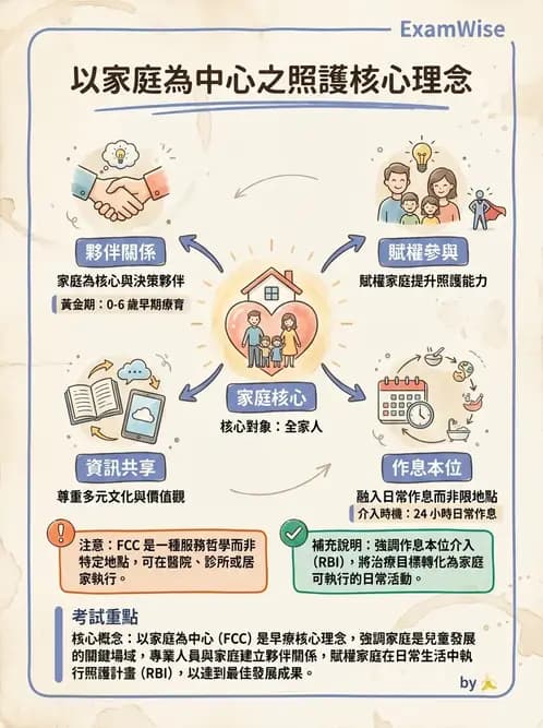 物治 - 早期介入與家庭服務 - AI 圖文解析預覽