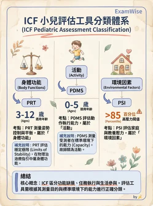 物治 - 小兒評估工具與心理計量 - AI 圖文解析預覽