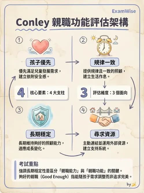 物治 - 早期介入與家庭服務 - AI 圖文解析預覽