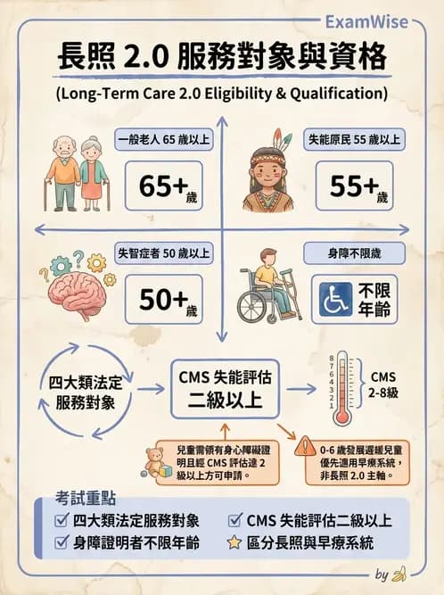 物治 - 兒童福利法規與權利 - AI 圖文解析預覽