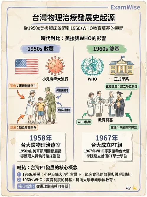 物治 - 歷史沿革與發展教育 - AI 圖文解析預覽