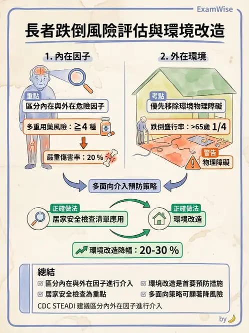 物治 - 專業組織與服務模式 - AI 圖文解析預覽