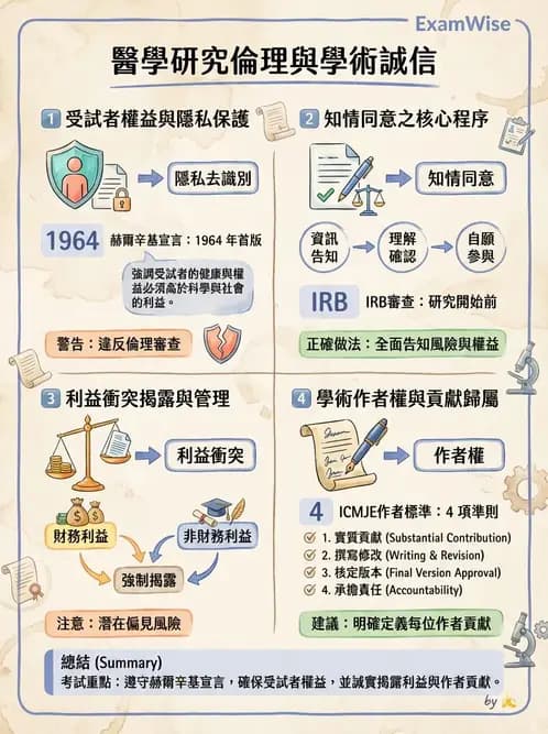 物治 - 研究倫理 - AI 圖文解析預覽