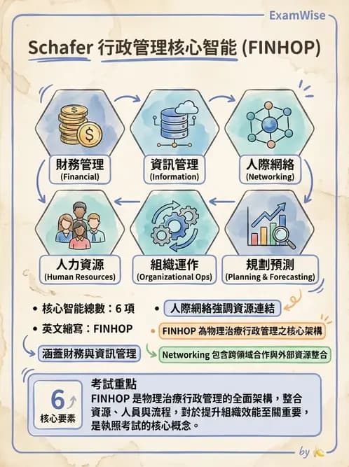 物治 - 人力資源與領導 - AI 圖文解析預覽