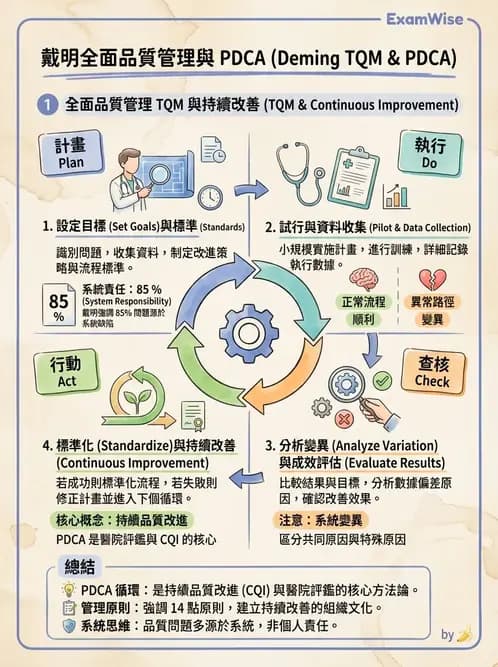物治 - 管理理論與組織 - AI 圖文解析預覽
