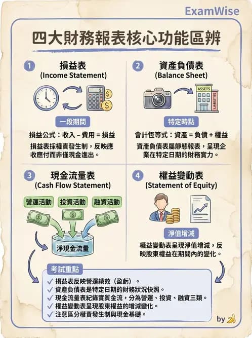物治 - 財務行銷與經營策略 - AI 圖文解析預覽