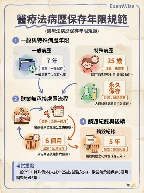 物治 - 病歷與紀錄管理 - AI 圖文解析預覽