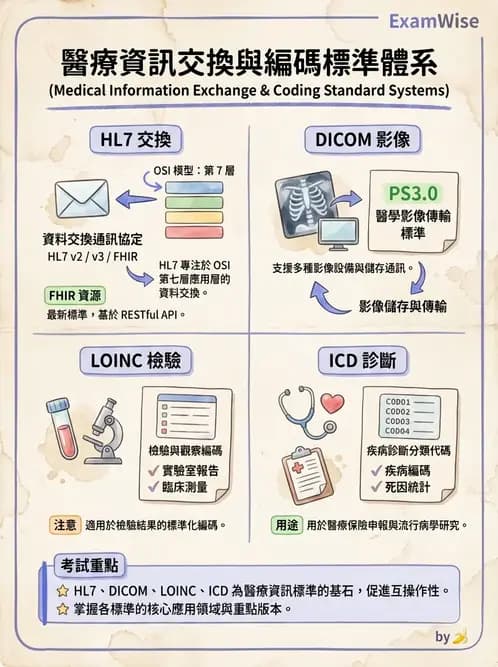 物治 - 病歷與紀錄管理 - AI 圖文解析預覽