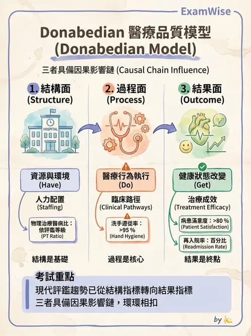 物治 - 醫療品質與評鑑 - AI 圖文解析預覽