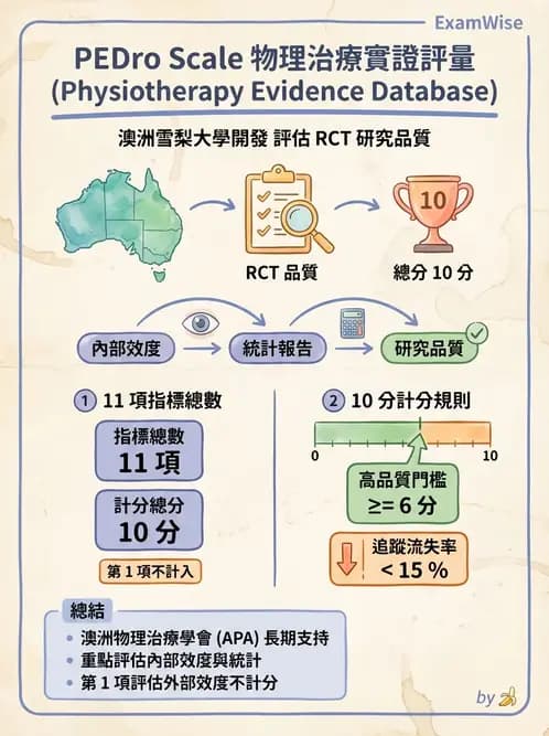 物治 - 文獻評析 - AI 圖文解析預覽