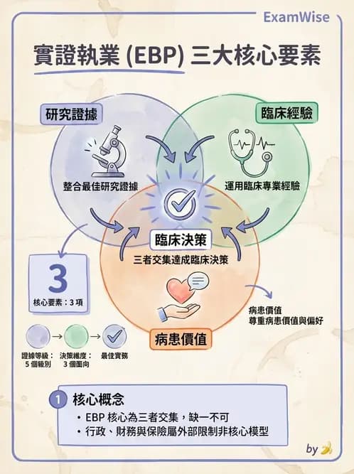 物治 - 實證概念與發展 - AI 圖文解析預覽