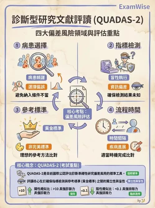 物治 - 文獻評析 - AI 圖文解析預覽