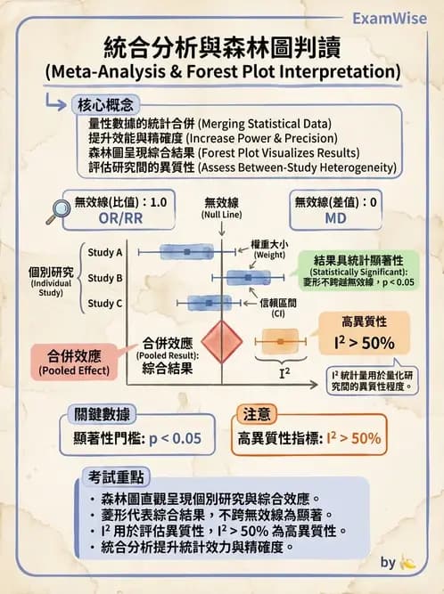 物治 - 臨床統計應用 - AI 圖文解析預覽