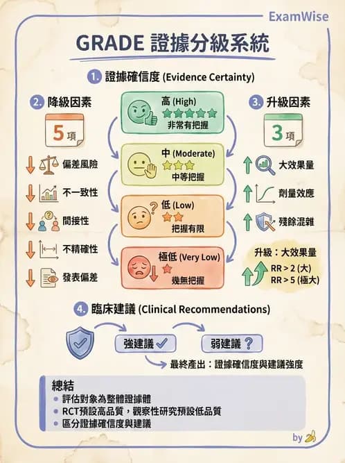 物治 - 文獻評析 - AI 圖文解析預覽